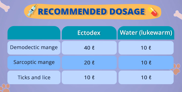 Ectodex Dip for dogs